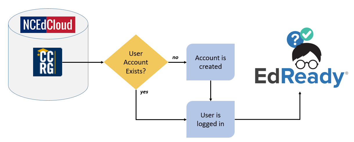 diagram_SSO.png
